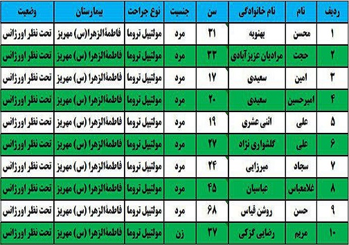 اتوبوس مسافربری در محور  انار - مهریز  واژگون شد