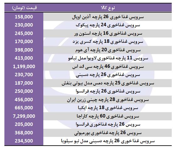 خرید سرویس غذاخوری چقدر هزینه دارد؟