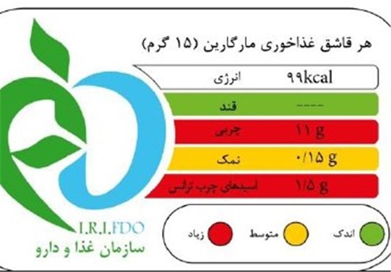 نشانگر تغذیه‌ای، راهنمای سریع انتخاب بیماران دیابتی