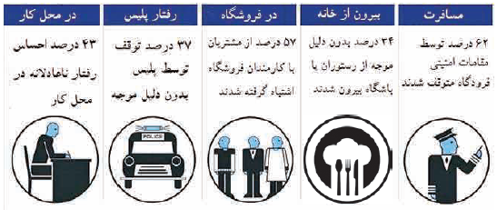 وضیت بحرانی نژاد پرستی در بریتانیا+ جدول وضیت بحرانی نژاد پرستی در بریتانیا+ جدول