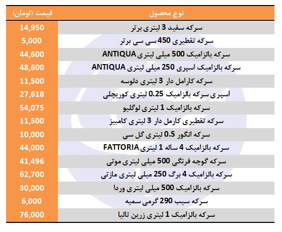 قیمت انواع سرکه در بازار