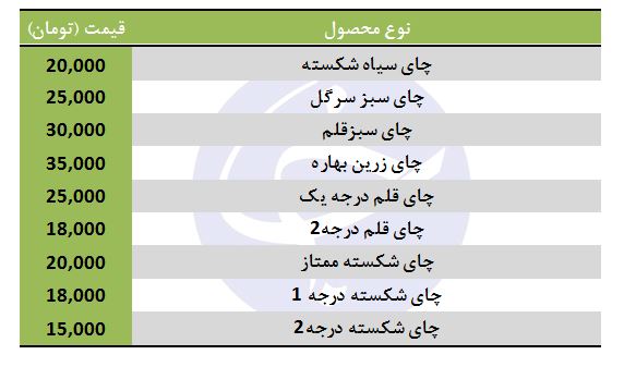 قیمت انواع چای ایرانی درجه یک در بازار