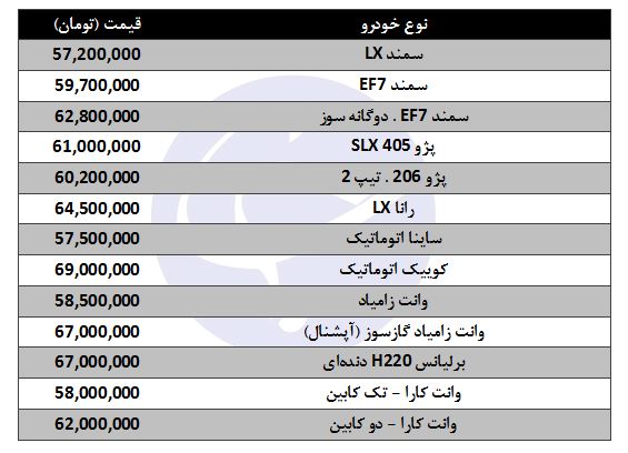 معرفی خودروهای ۵۰ تا ۷۰ میلیون تومانی + جدول