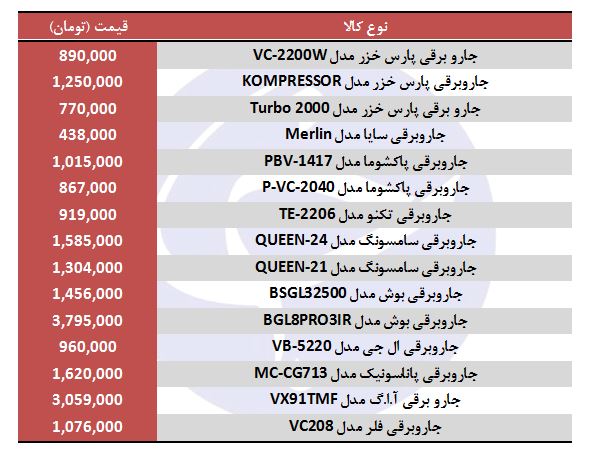 خرید انواع جاروبرقی چقدر هزینه دارد؟ خرید انواع جاروبرقی چقدر هزینه دارد؟