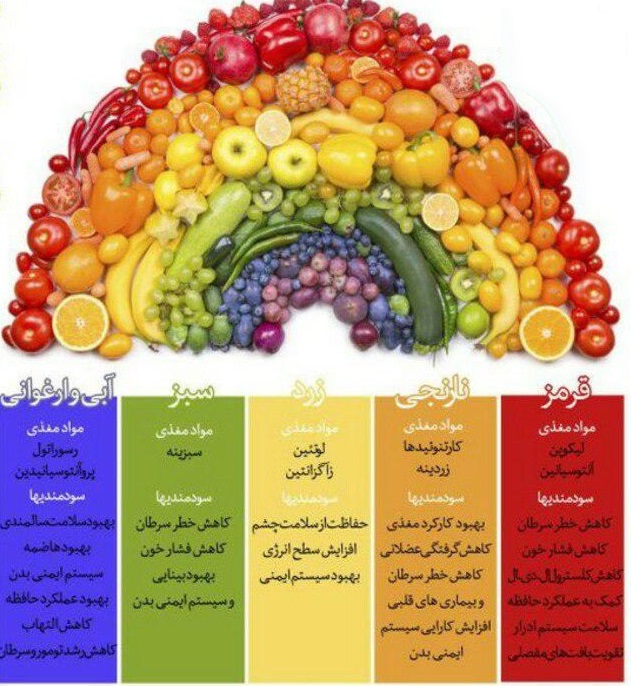 خواص میوه جات بر اساس رنگ آنها+اینفوگرافی
