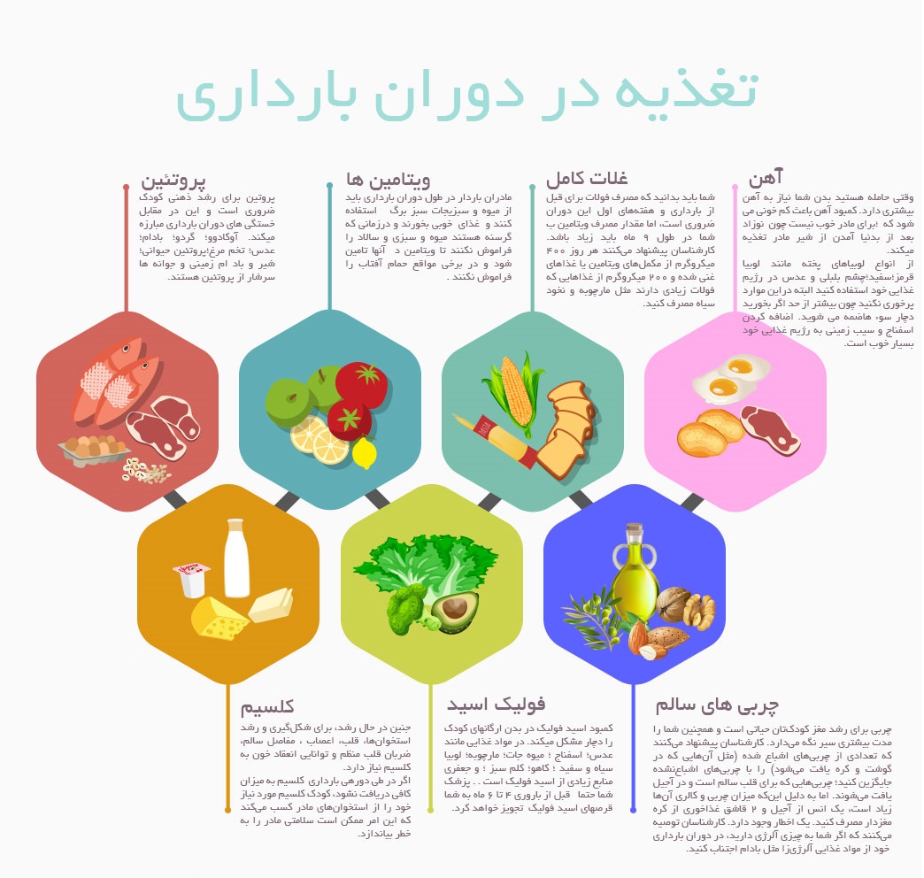 خوردنی های دوران بارداری+اینوگرافی