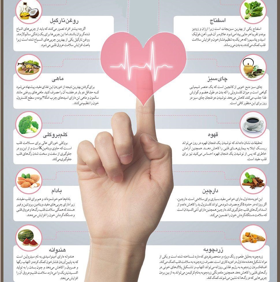 اینفو جمعه///باز کردن رگ&zwnj;های قلب با ۱۲ ماده غذایی + اینفوگرافی