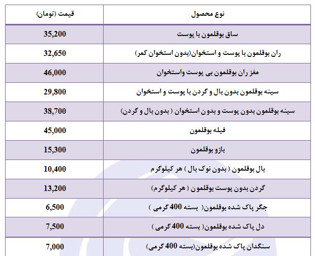 فیله بوقلمون با چه قیمتی در باز ر عرضه می&zwnj;شود؟