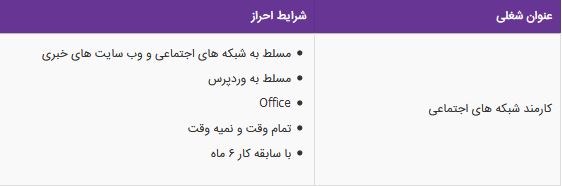 استخدام کارمند شبکه های اجتماعی در تهران