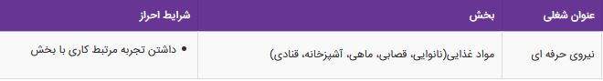استخدام درحوزه نانوایی، قصابی،ماهی،آشپزخانه،قنادی/هایپراستار