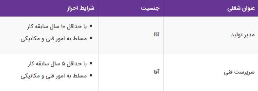 استخدام مدیر تولید،سرپرست فنی آقا جهت کار در تبریز