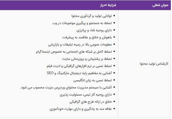 استخدام کارشناس تولید محتوا در مجموعه اشنیز در البرز