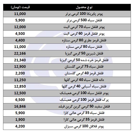 تندی غذا چقدر هزینه دارد؟
