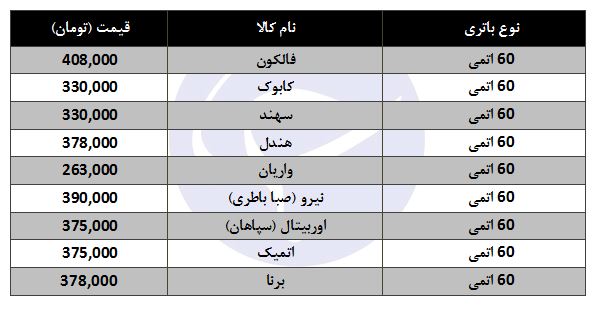 انواع باتری ۶۰ اتمی در بازار + قیمت
