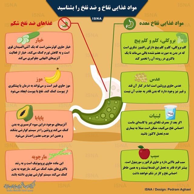 مواد غذایی نفاخ و ضد نفخ را بشناسید