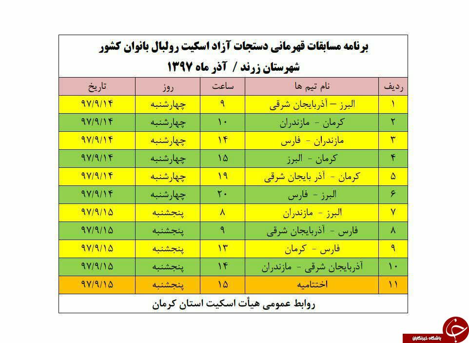 زرند میزبان رقابت&zwnj;های اسکیت رول بال بانوان کشور