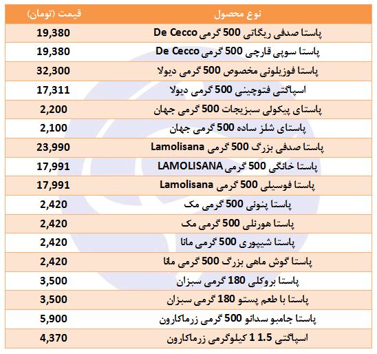 قیمت انواع پاستا در بازار + جدول