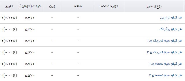 هر کیلو زیگزاگ با چه قیمتی در بازار به فروش می&zwnj;رسد؟