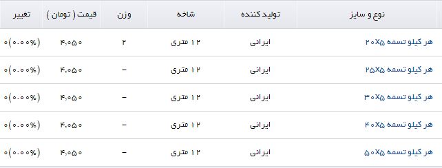 تسمه ۲۵x۵ در بازارآهن چند؟