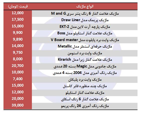 قیمت انواع ماژیک در بازار چقدر است؟