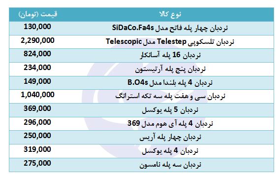 خرید نردبان چقدر هزینه دارد؟