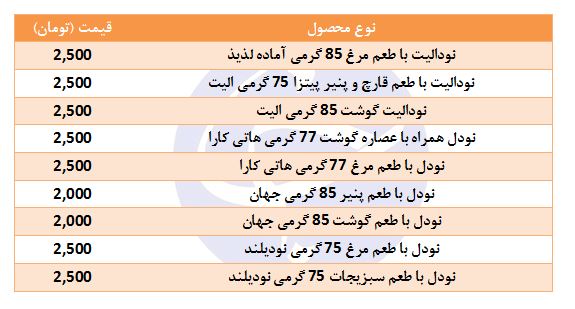قیمت انواع نودل در بازار