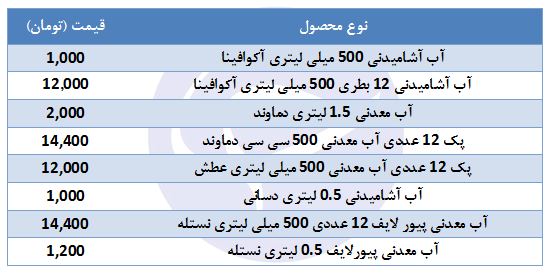 رفع عطش در بازار چقدر هزینه دارد؟