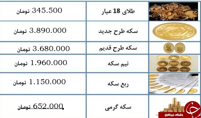 قیمت سکه و طلا در ۱۵ آذرماه+ جدول قیمت سکه و طلا در ۱۵ آذرماه+ جدول