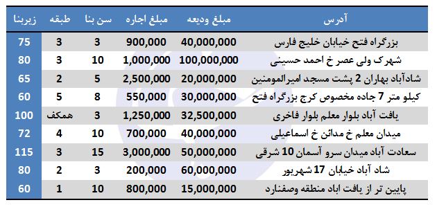 رهن و اجاره آپارتمان در شادآباد + قیمت