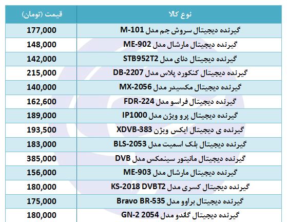 خرید گیرنده دیجیتال چقدر هزینه دارد؟