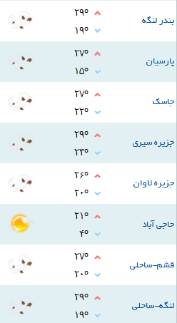 کمینه و بیشینه دمای هوای هرمزگان ۱۷ آذر۹۷