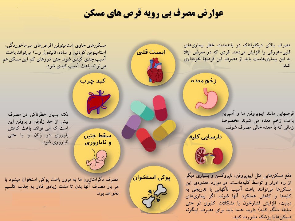 عوارض بی رویه مسکن ها+اینفوگرافی