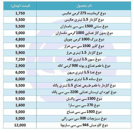 دوغ طعم&zwnj;دار با چه قیمتی در بازار عرضه می&zwnj;شود؟