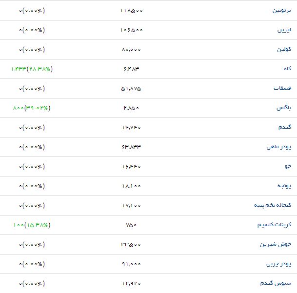 مظنه فروش سبوس برنج در بازار چقدر است؟
