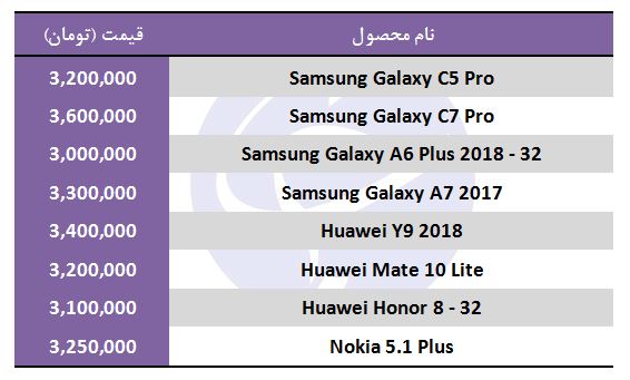 معرفی گوشی موبایل با قیمت 3 میلیون تومان
