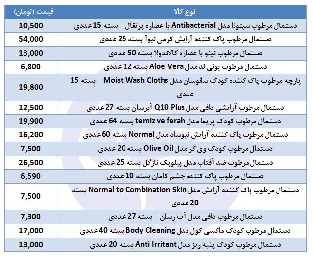 قیمت انواع دستمال مرطوب در بازار