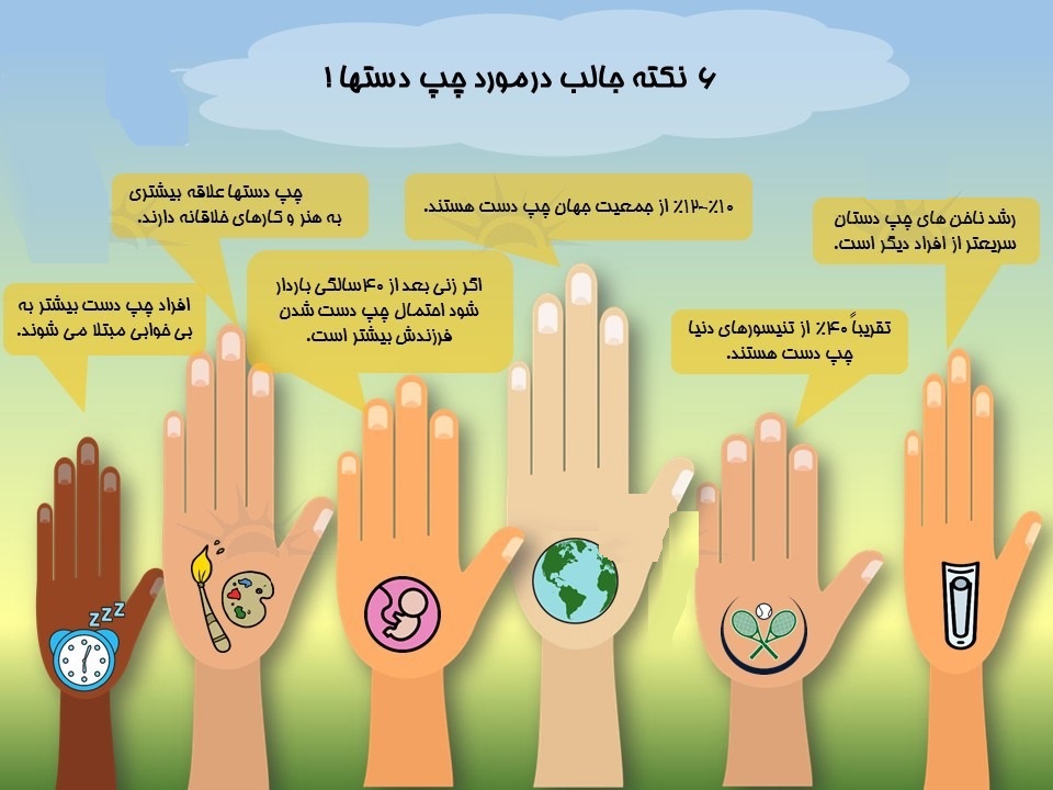 6 حقیقت جالب درباره چپ دست ها +اینفوگرافی