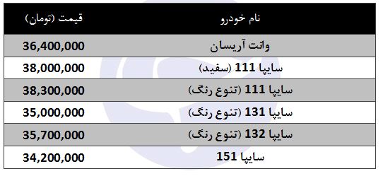 معرفی خودرو&zwnj;های ۳۰ میلیون تومانی در بازار