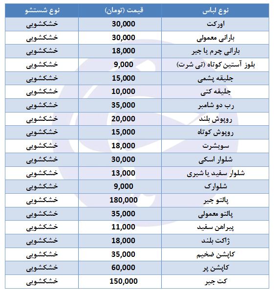 قیمت خدمات خشکشویی ویژه آقایان