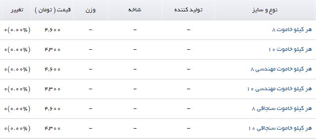 قیمت هر کیلو خاموت در بازار آهن چقدر است؟