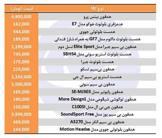 هدفون بی سیم در بازار چند؟