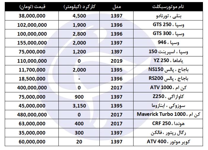 مظنه خرید موتورسیکلت در بازار چقدر است؟