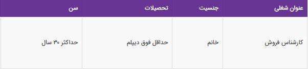 استخدام کارشناس فروش خانم در شرکت فولاداکسین اتحاد در تهران