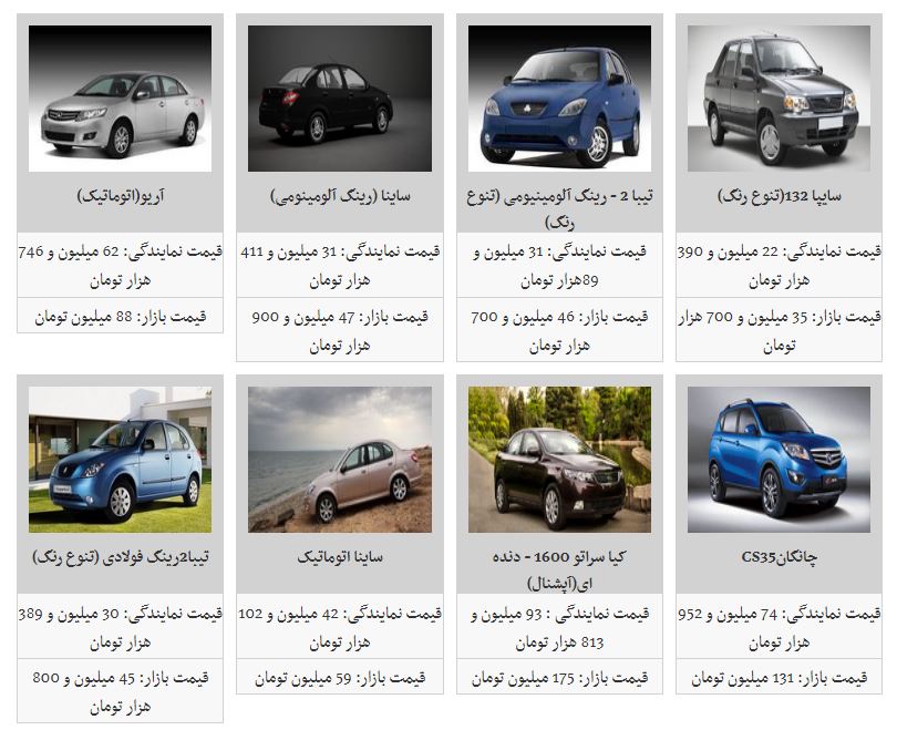 آخرین قیمت خودرو&zwnj;های داخلی در بازار (۱۹/آذر/۹۷)