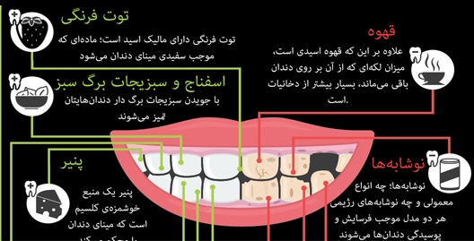 چه خوراکی&zwnj;هایی دندان هایتان را نابود می&zwnj;کند؟ +اینفوگرافی