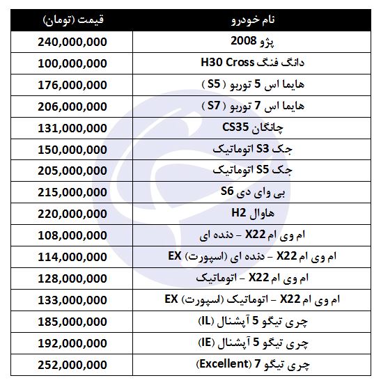 دانگ فنگ، ۱۰۰ میلیون تومانی شد دانگ فنگ، ۱۰۰ میلیون تومانی شد