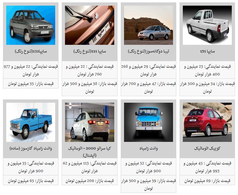 آخرین تغییرات قیمت محصولات سایپا در بازار