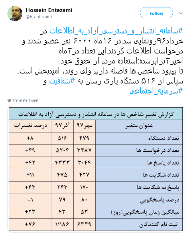 تا بهبود شاخص ها فاصله داریم ولی روند، امیدبخش
