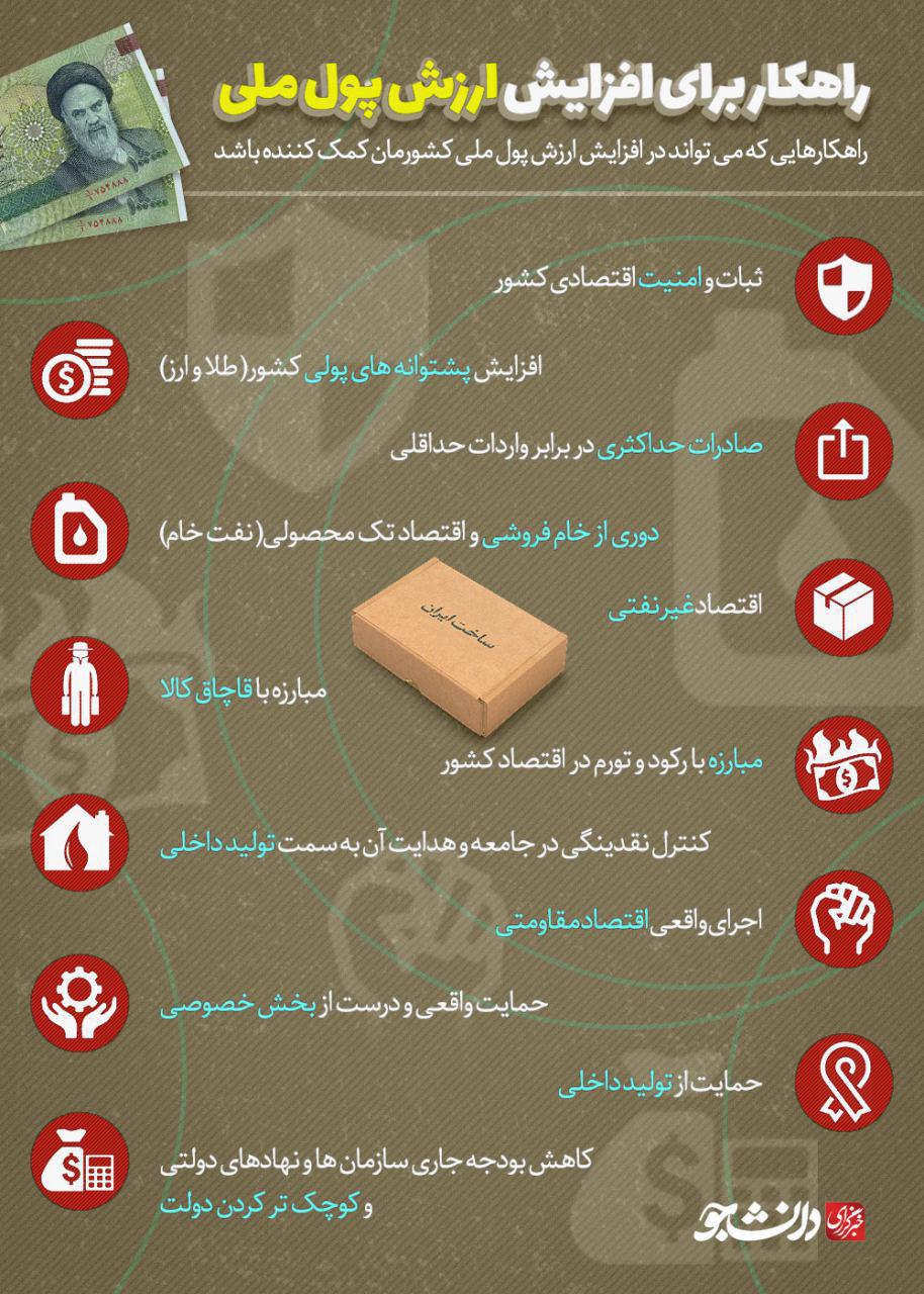 راهکار برای افزایش ارزش پول ملی+اینفوگرافیک