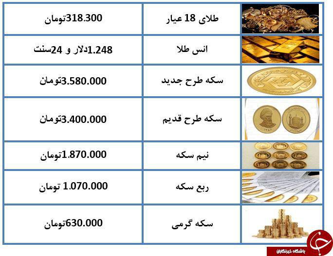 تب و تاب کاهش قیمت به بازار سکه هم سرایت کرد/ طلای ۱۸ عیار ۳۱۸ هزار تومان